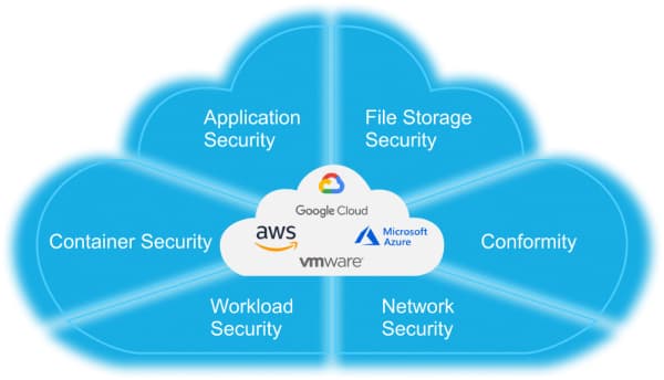 infographic - cloud providers