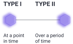 SOC 2 report types