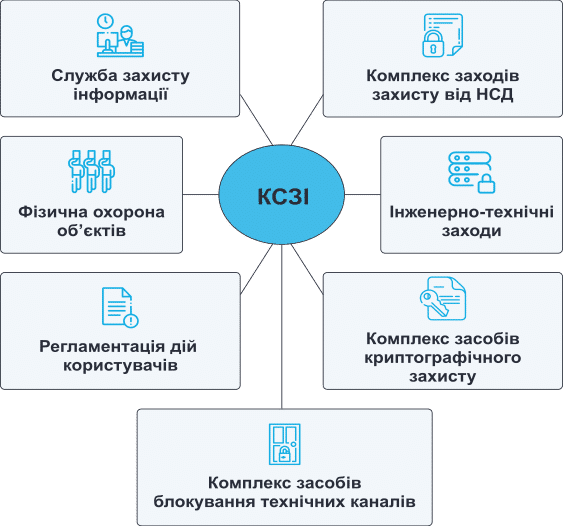 Інфографіка - КСЗІ