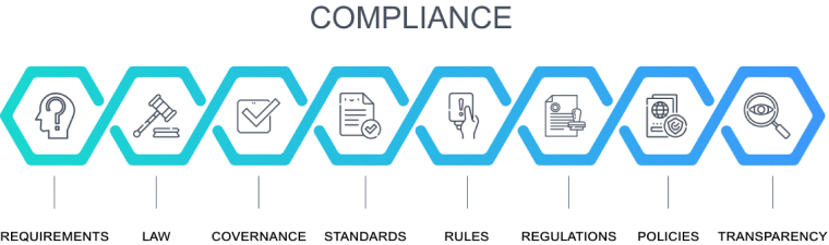 infographic - Compliance