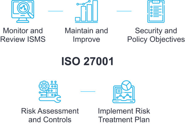 infographic - ISO 27001