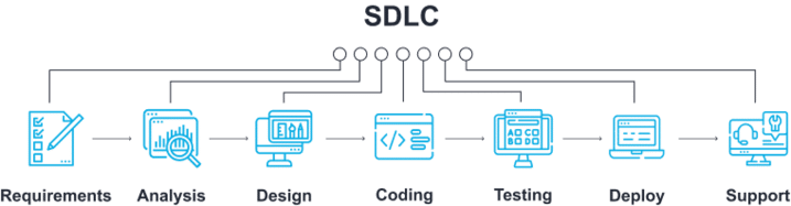 infographic - SDLC