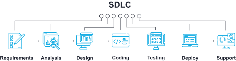 infographic - SDLC