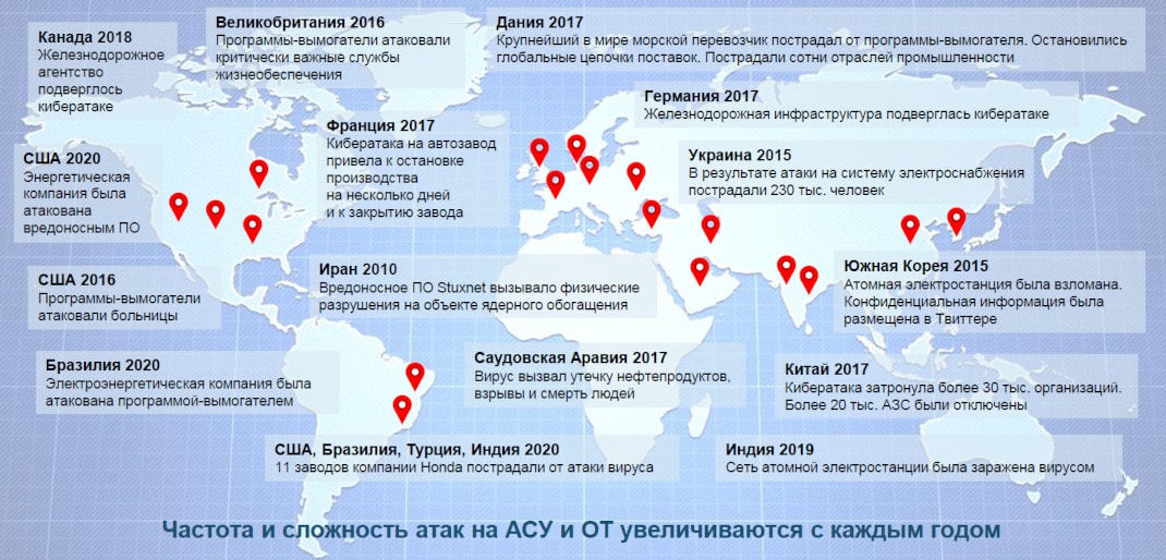 Кибератаки на SCADA и ОТ