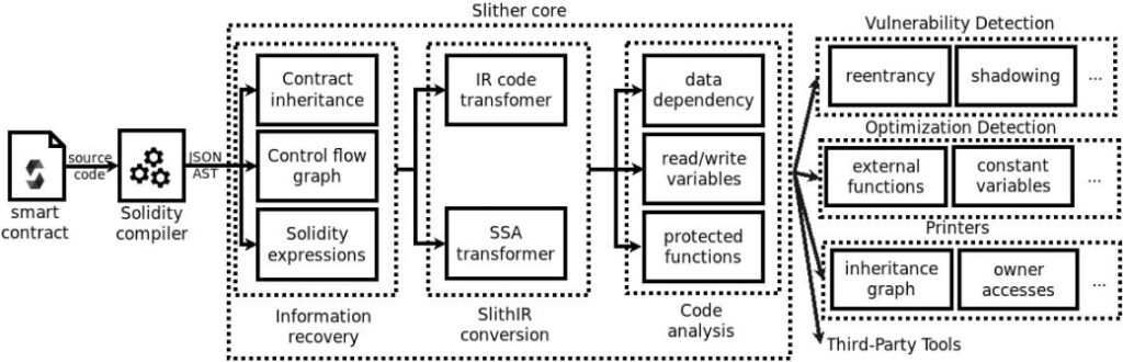 infographics Slither algorithm