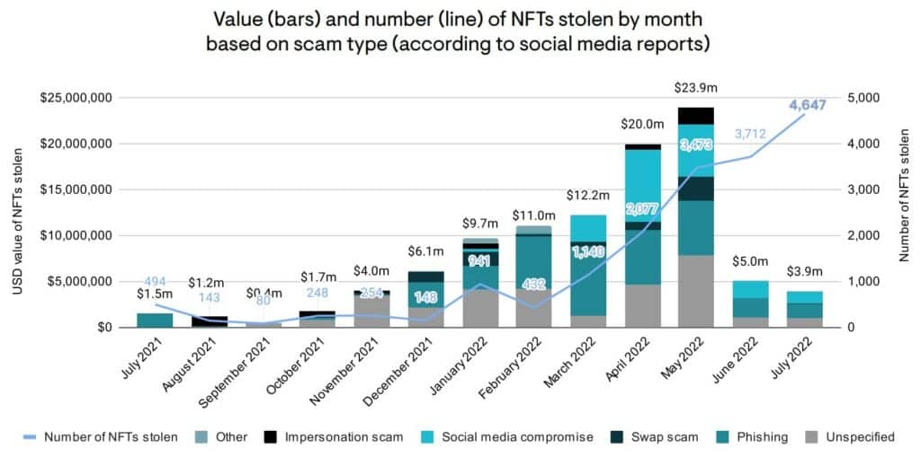 width100 diagram stolen tokens