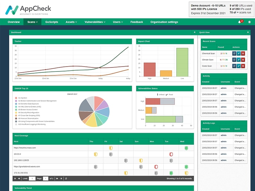 23 Online Tools To Scan Website Security Vulnerabilities & Malware