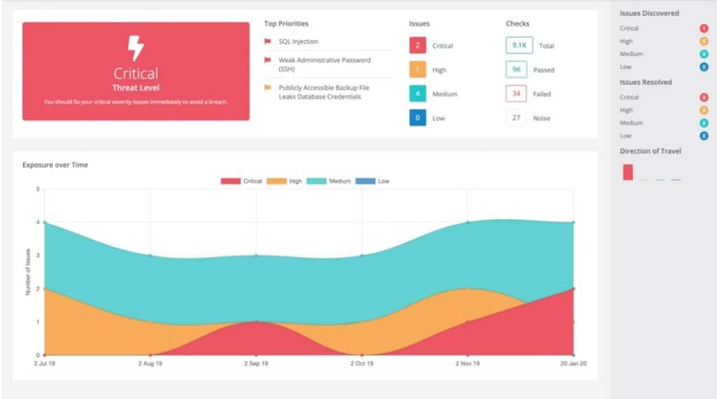 Intruder Vulnerability Scanner