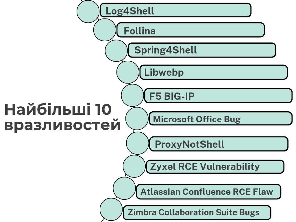 diagram-8-ua