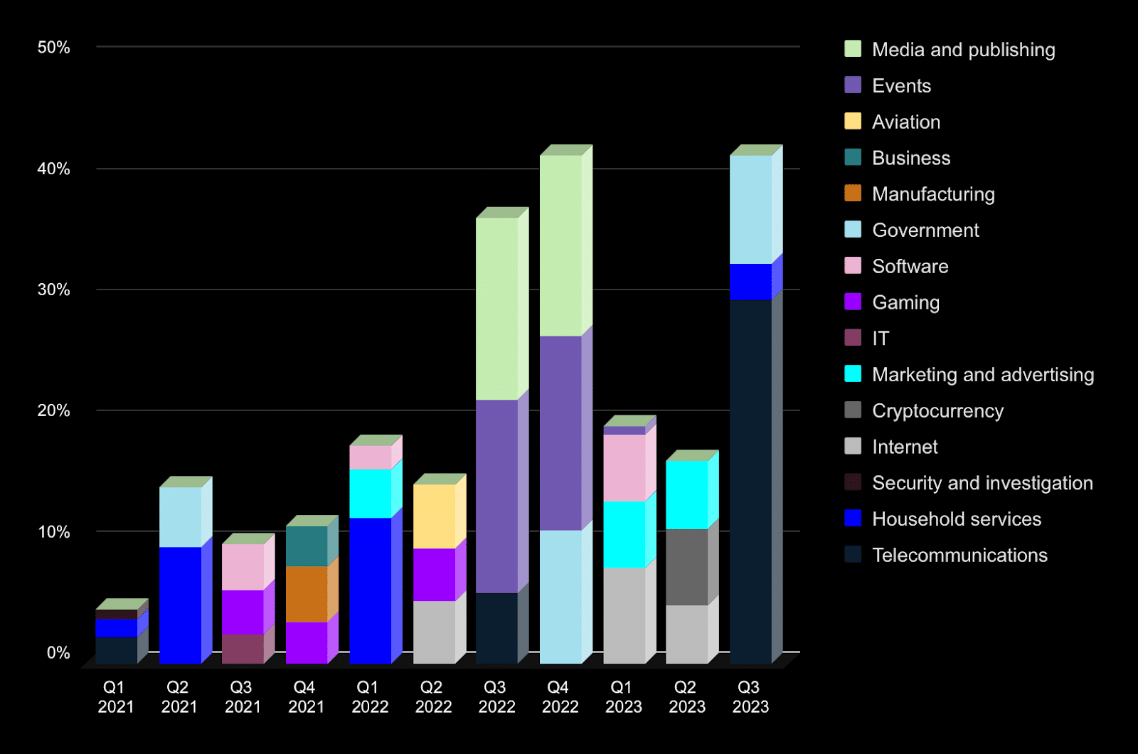 Cyber threats forecast 2024 h x technologies