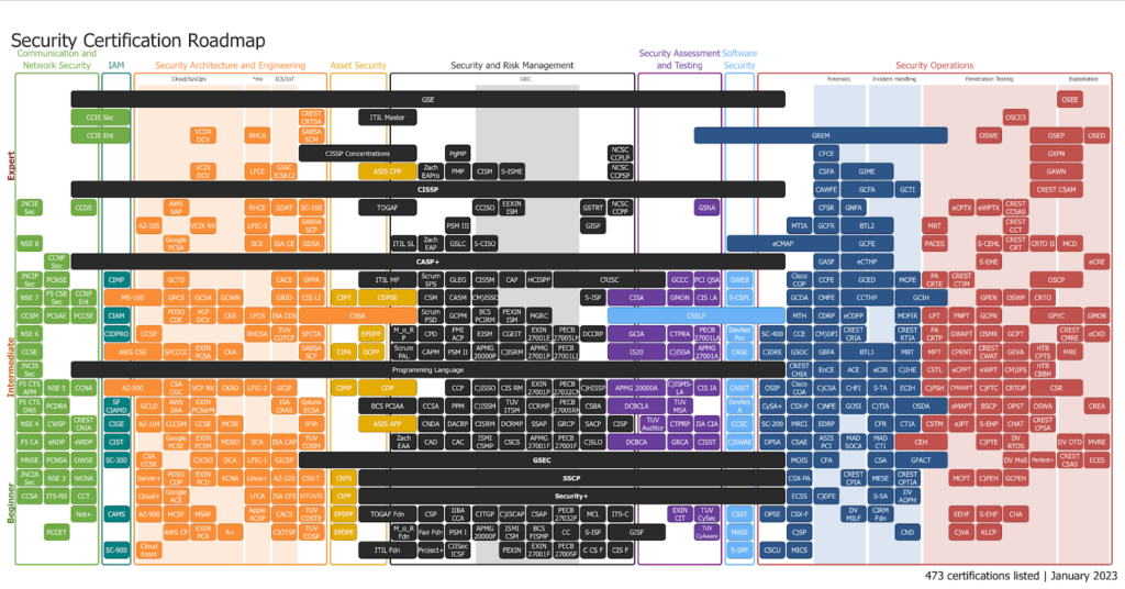 roadmap